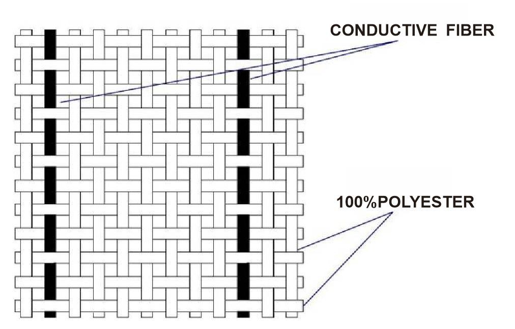 Static Free Fiber Filament For Textile